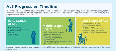 als odds by age|ALS Age of Onset, Risk Factors, and Early Signs .